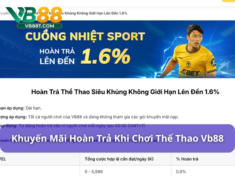 Chương trình hoàn trả không giới hạn tại thể thao